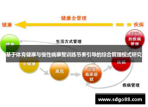 基于体育健康与慢性病康复训练节奏引导的综合管理模式研究
